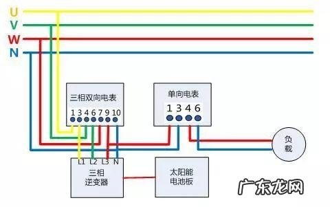 电线径与功率对照表 电流功率的计算公式及单位
