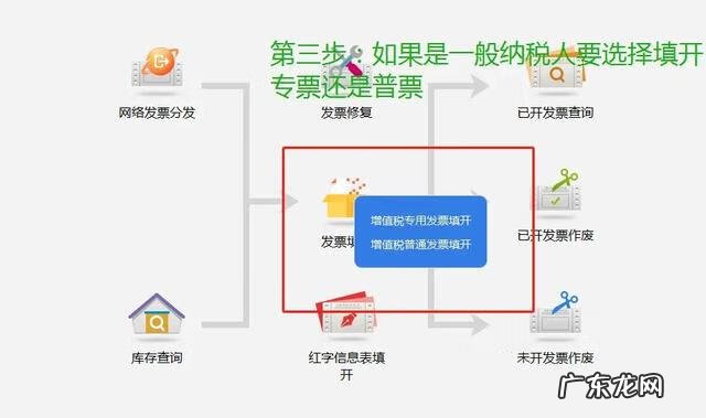 如何开增值税发票