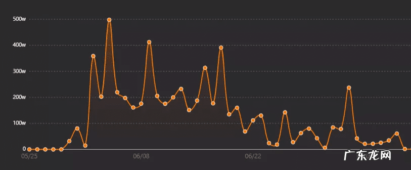 夹来夹去什么梗 夹到底是什么梗
