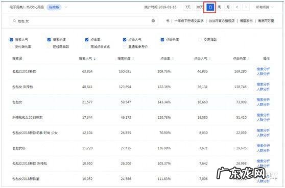 自己开网店怎么找货源 想开淘宝店怎么找货源