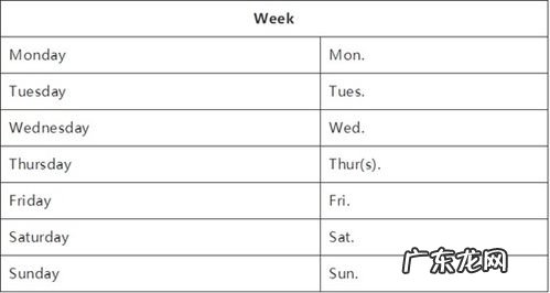 九月可以缩写成Sep 九月缩写形式用英语怎么说