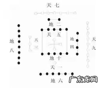 八宅风水是谁开创的 八宫风水大揭秘