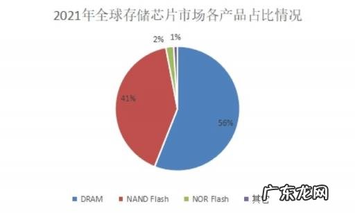 2020十大新媒体公司代表 果链变局随BOE挤进核心件边缘