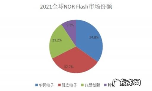 2020十大新媒体公司代表 果链变局随BOE挤进核心件边缘