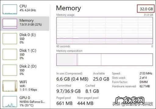 现在电脑内存一般多大 电脑该买多少内存的配置