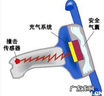 朗逸安全气囊灯亮怎么手动消除 轩逸经典安全气囊灯亮的原因