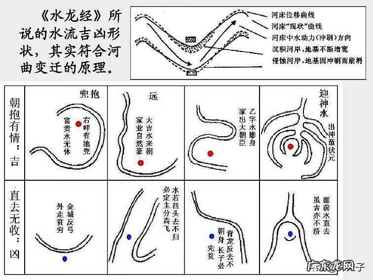 封髓丹与潜阳丹 风水丹调阴阳