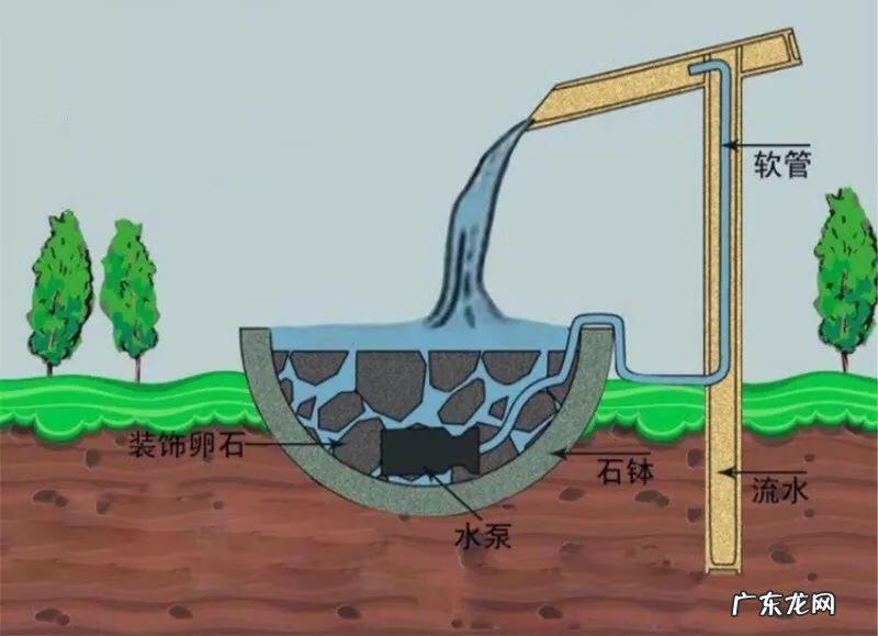 房顶水池需要注意些什么 房顶做水池风水上犯忌吗