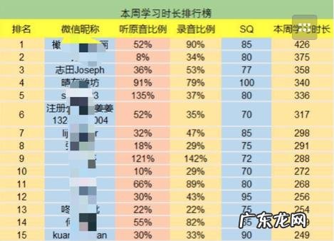 背书英语怎么读 背书英文章