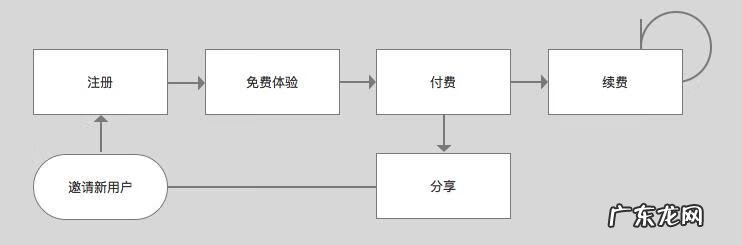 背书英语怎么读 背书英文章