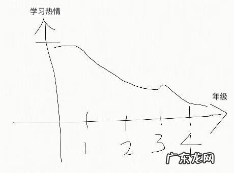 背书英语怎么读 背书英文章