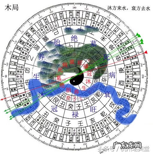 风水四大局详解图 风水地理水法四大局的