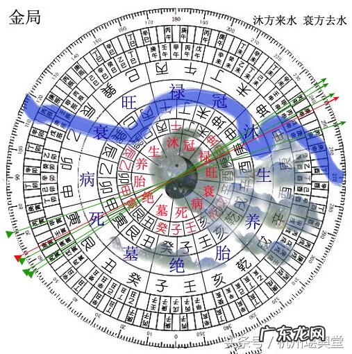 风水四大局详解图 风水地理水法四大局的