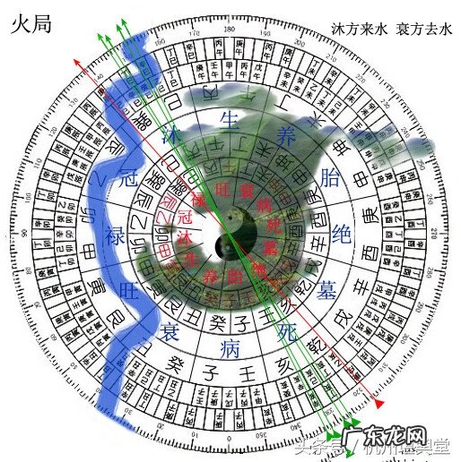 风水四大局详解图 风水地理水法四大局的