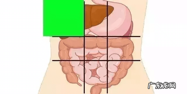 九宫格的风水意义 九宫格代表的身体部位