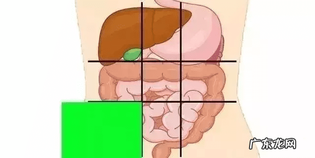 九宫格的风水意义 九宫格代表的身体部位