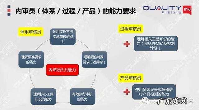 内审员资格证书查询 内审员证书