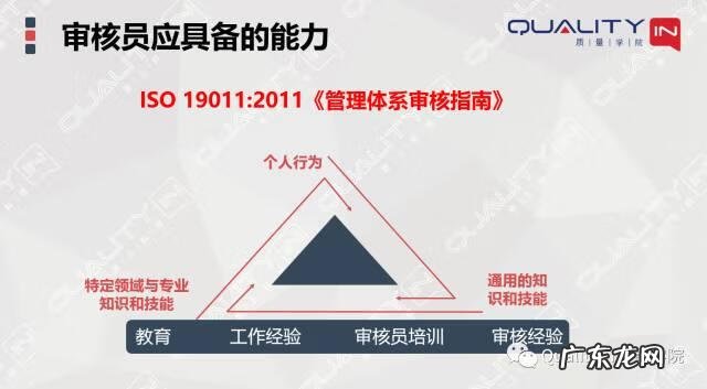 内审员资格证书查询 内审员证书