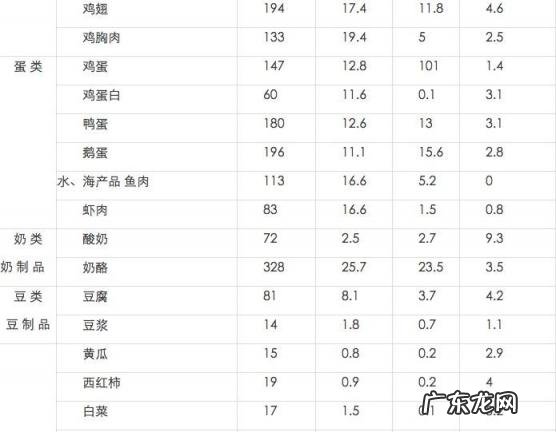 热量的单位是啥 千焦与千卡的换算器