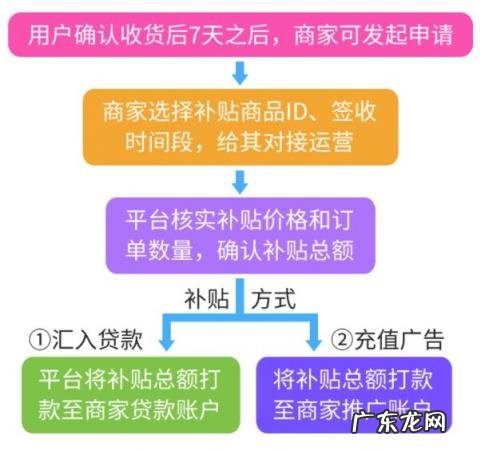 为官方供货,店铺流量暴涨的原因 拼多多平台招标活动怎么取消
