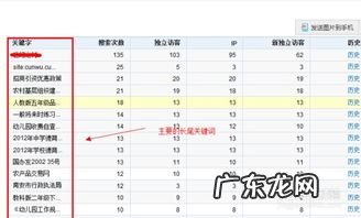 什么是长尾词举例 长尾词排名方法