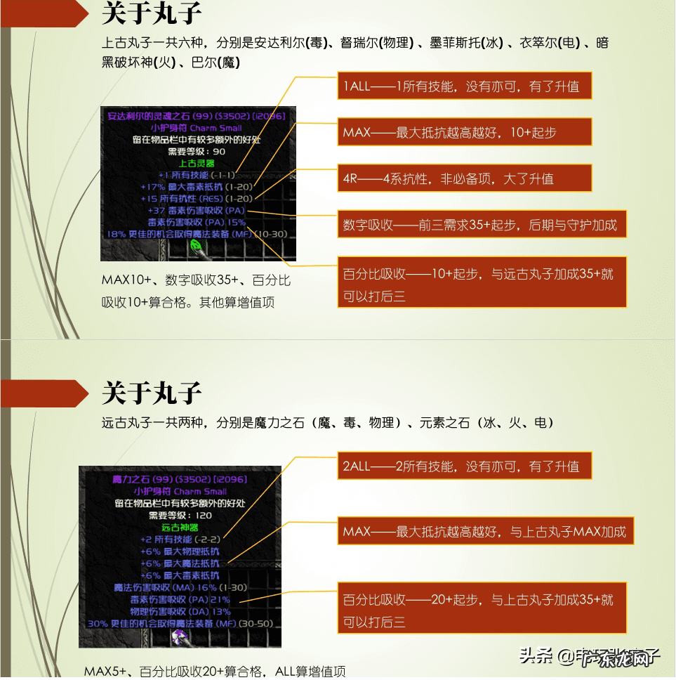 火炬之光2正版洗点 火炬之光2洗点命令