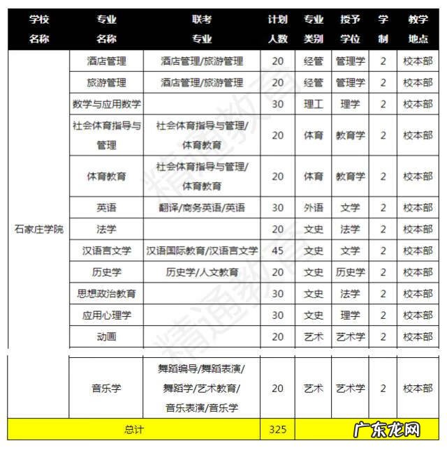 石家庄好的专接本机构 石家庄专接本学校