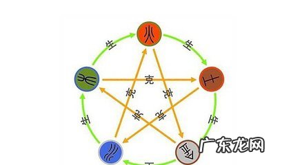 风水学 神秘的风水