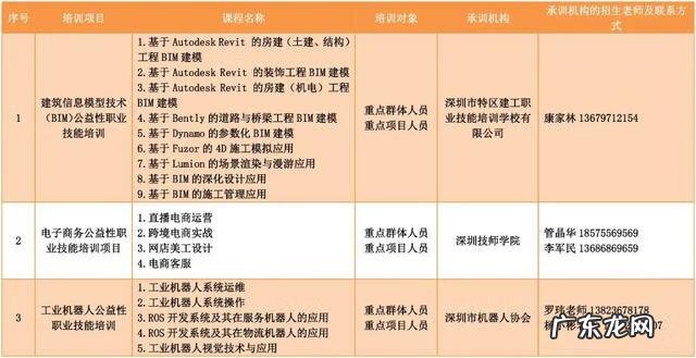 职业培训学校 热门职业培训班