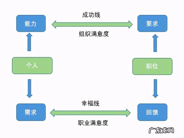 个人职业发展方向怎么写 职业发展的方向