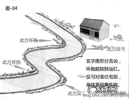 风水先生看风水图片 马路风水图解