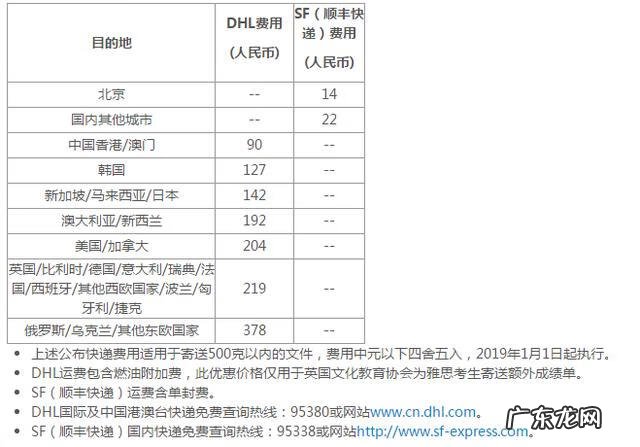 雅思考试费用 雅思 考试 费用