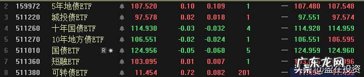 ETF名单 跨境ETF基金