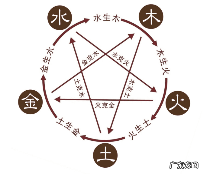 丙申日己亥时 丙申时是哪派风水