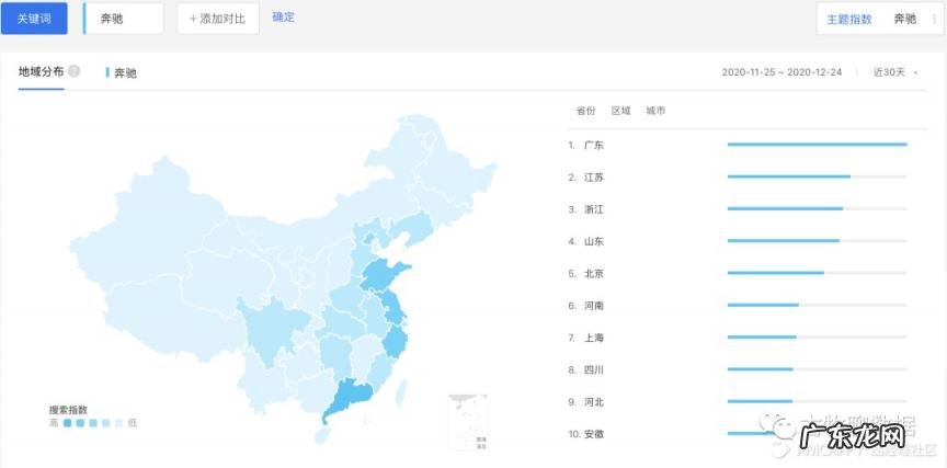 免费的大数据分析平台 百度指数查询工具.指数蛙