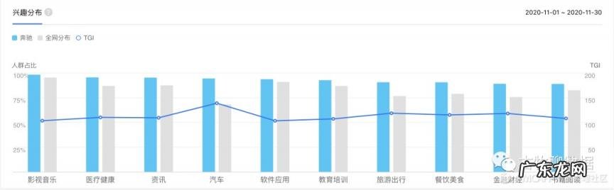 免费的大数据分析平台 百度指数查询工具.指数蛙
