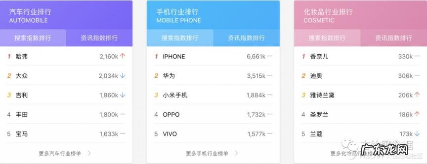 免费的大数据分析平台 百度指数查询工具.指数蛙