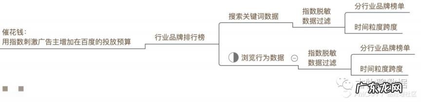 免费的大数据分析平台 百度指数查询工具.指数蛙