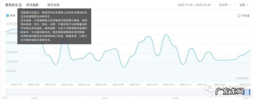 免费的大数据分析平台 百度指数查询工具.指数蛙