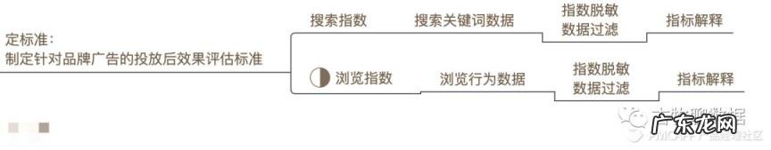 免费的大数据分析平台 百度指数查询工具.指数蛙