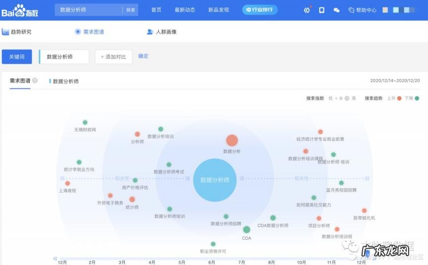 免费的大数据分析平台 百度指数查询工具.指数蛙