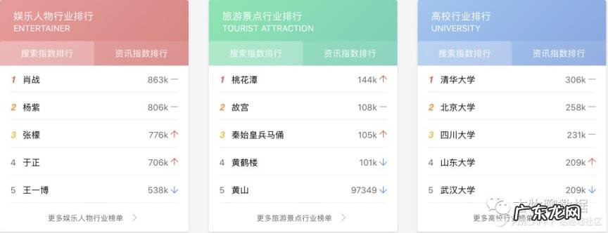 免费的大数据分析平台 百度指数查询工具.指数蛙