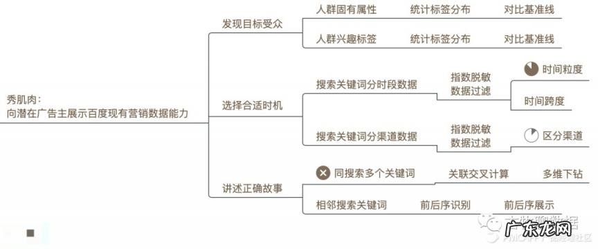 免费的大数据分析平台 百度指数查询工具.指数蛙
