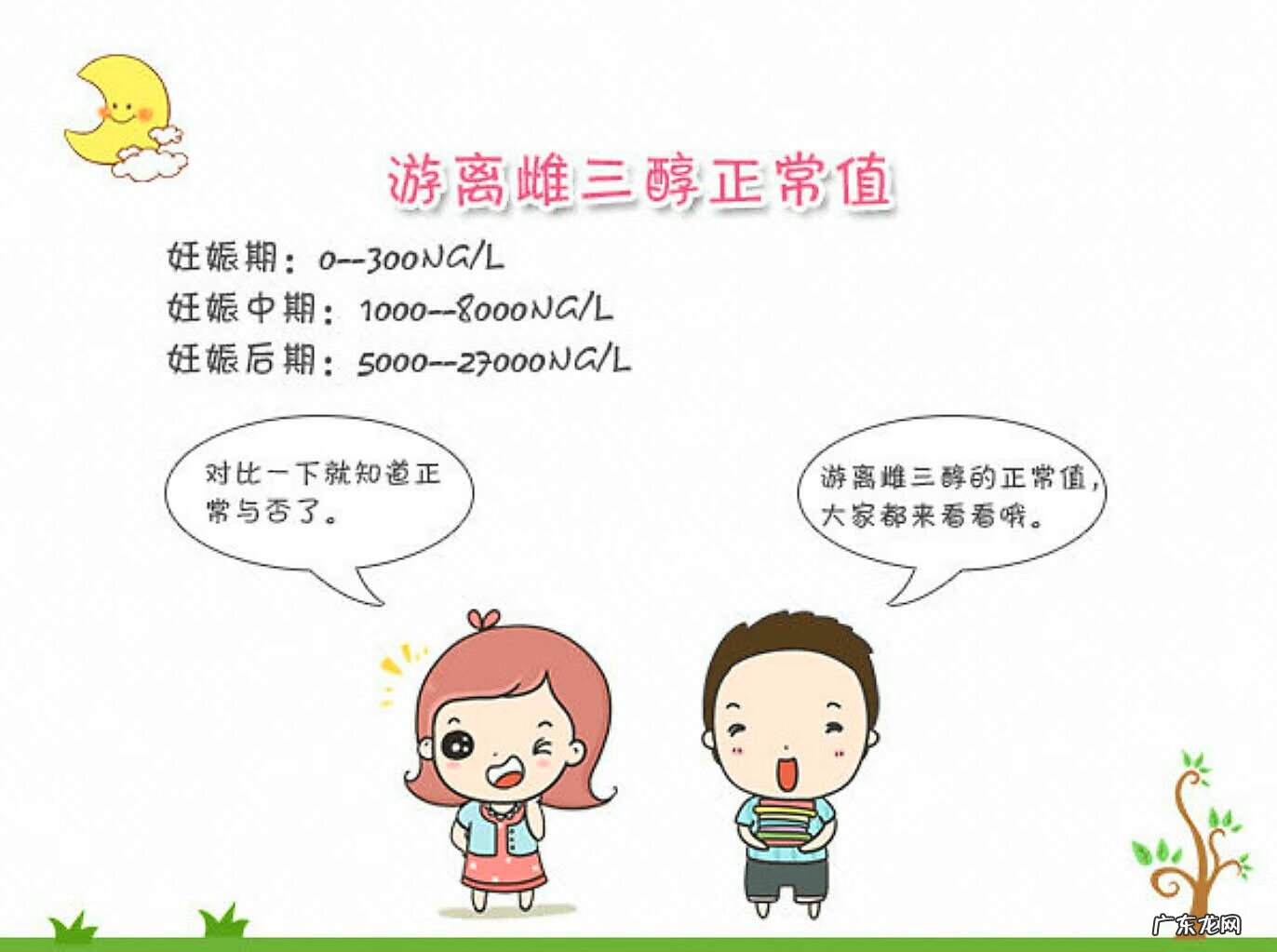 游离雌三醇偏低 游离雌三醇参考范围