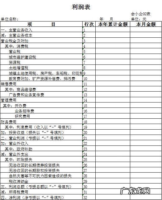 项目报表包括哪些方面 报表项目包括哪些
