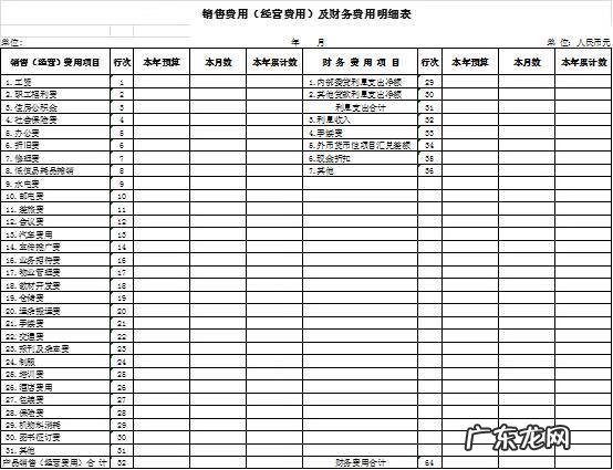 项目报表包括哪些方面 报表项目包括哪些
