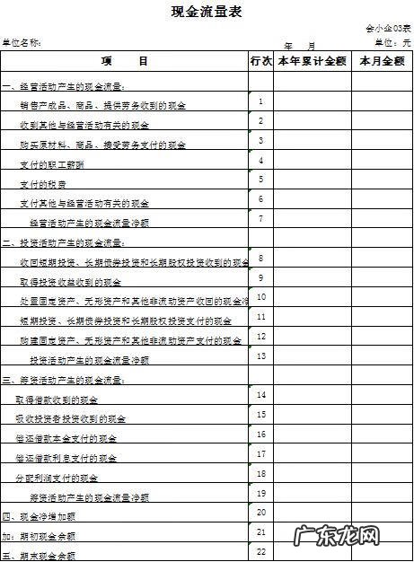 项目报表包括哪些方面 报表项目包括哪些