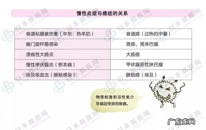 炎症是怎么引起的 炎症怎么办才能彻底消除