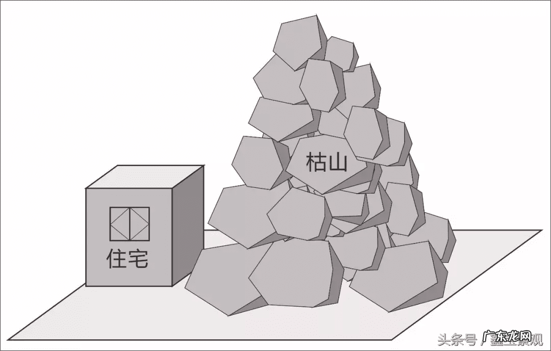 别墅庭院景观与风水 别墅花园形状风水