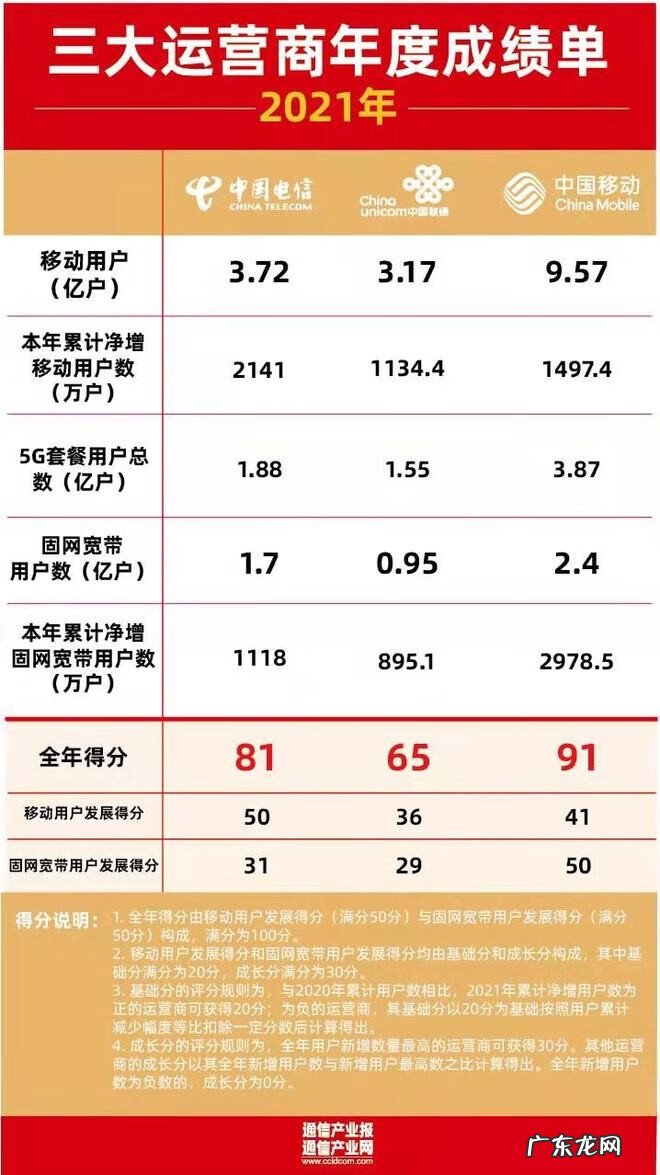 10086游戏中心 中国移动游戏大厅